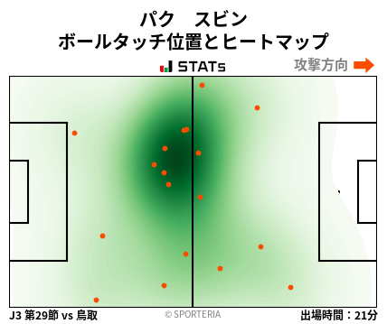 ヒートマップ - パク　スビン