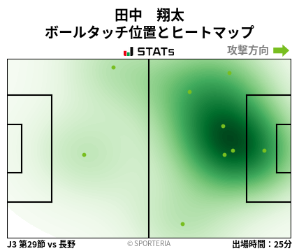 ヒートマップ - 田中　翔太