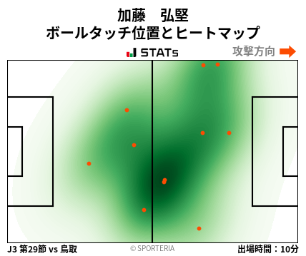 ヒートマップ - 加藤　弘堅