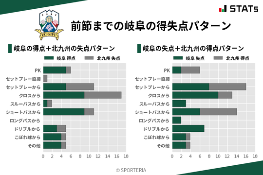 得失点パターン