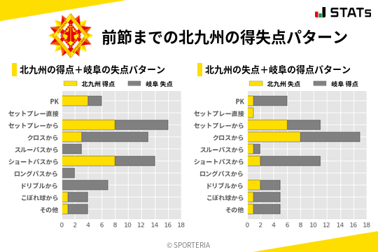 得失点パターン