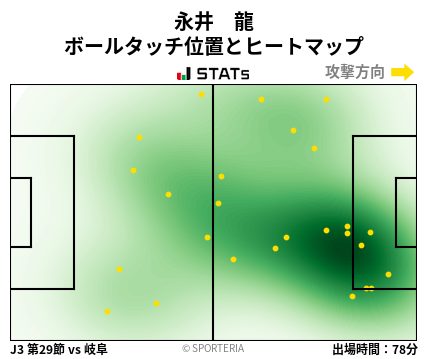 ヒートマップ - 永井　龍