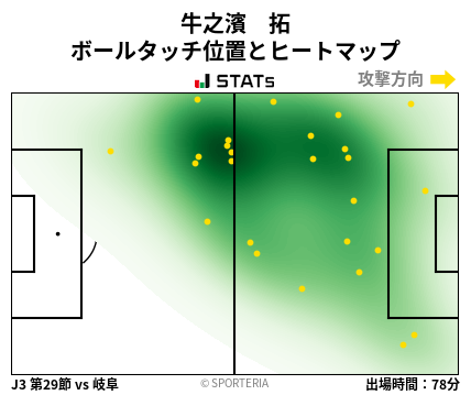 ヒートマップ - 牛之濱　拓