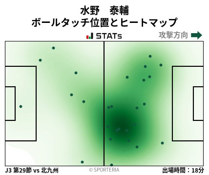 ヒートマップ - 水野　泰輔