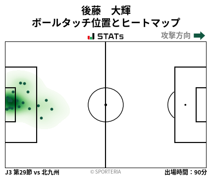 ヒートマップ - 後藤　大輝