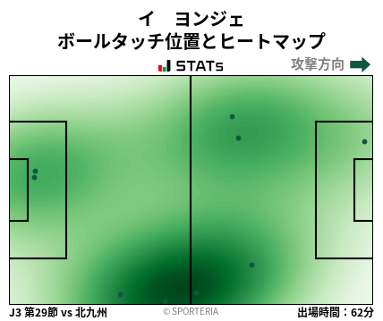 ヒートマップ - イ　ヨンジェ