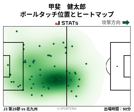 ヒートマップ - 甲斐　健太郎