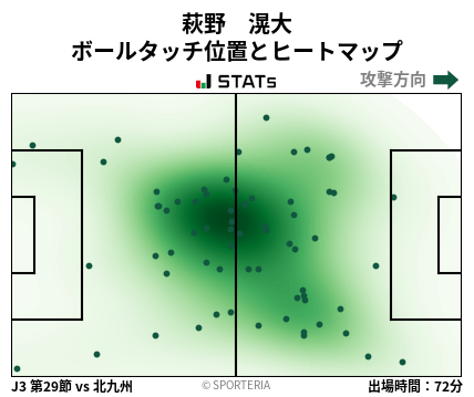 ヒートマップ - 萩野　滉大