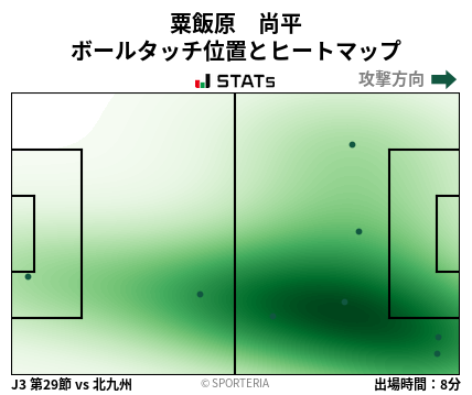 ヒートマップ - 粟飯原　尚平