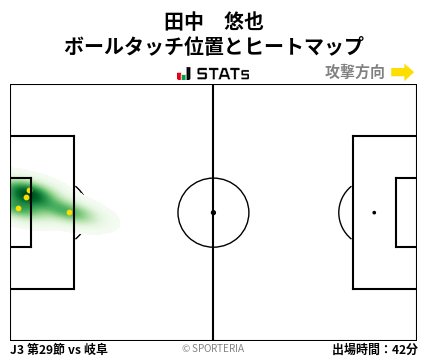 ヒートマップ - 田中　悠也