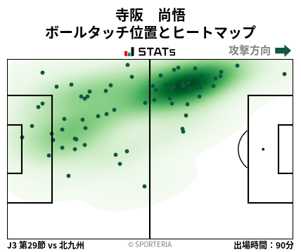 ヒートマップ - 寺阪　尚悟