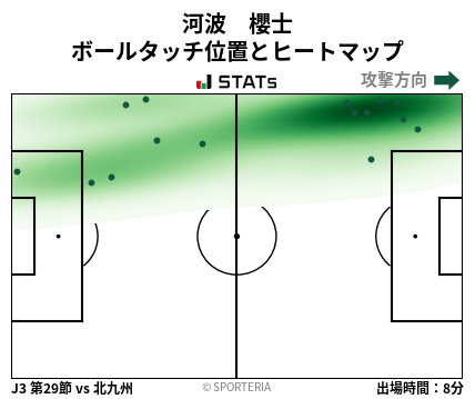 ヒートマップ - 河波　櫻士