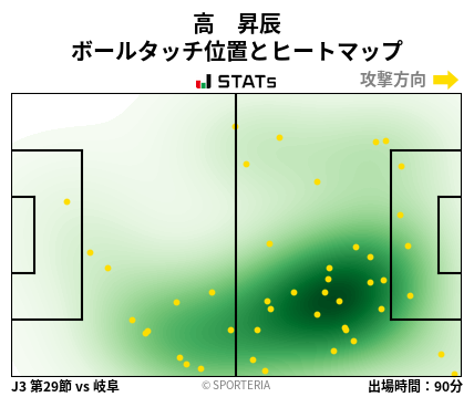 ヒートマップ - 高　昇辰