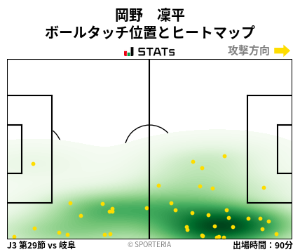 ヒートマップ - 岡野　凜平