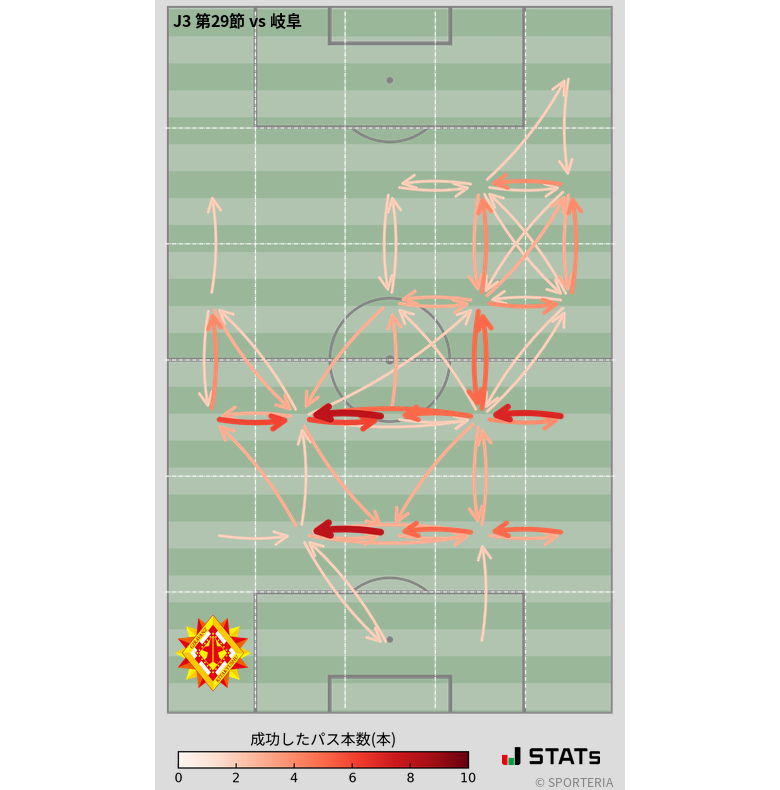 エリア間パス図