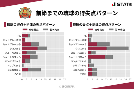 得失点パターン