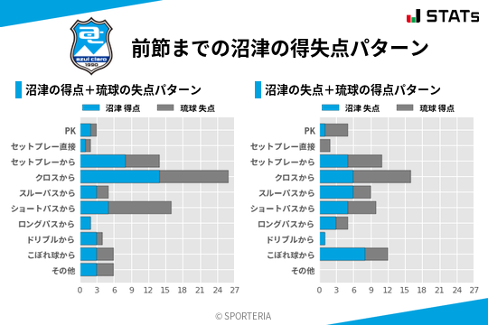 得失点パターン