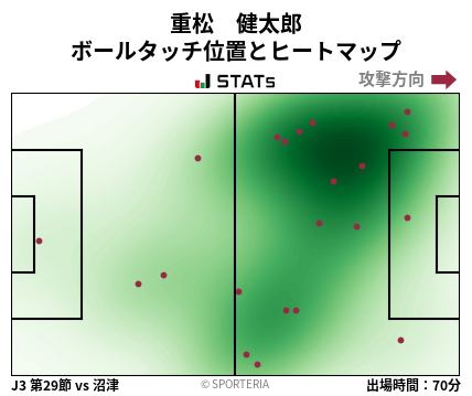 ヒートマップ - 重松　健太郎
