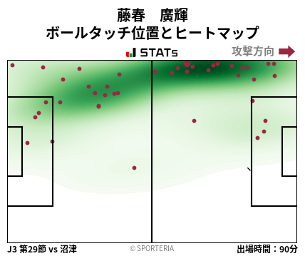 ヒートマップ - 藤春　廣輝