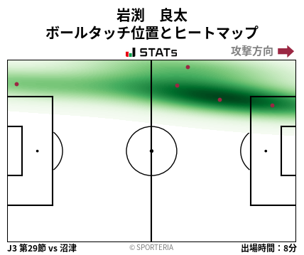ヒートマップ - 岩渕　良太
