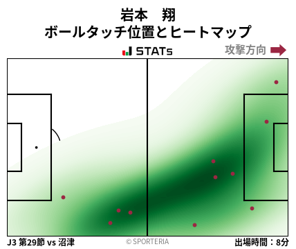 ヒートマップ - 岩本　翔
