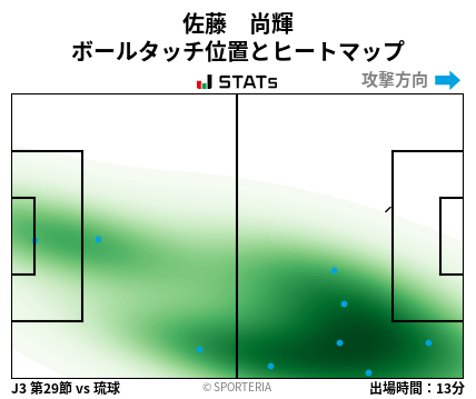 ヒートマップ - 佐藤　尚輝