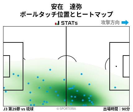 ヒートマップ - 安在　達弥