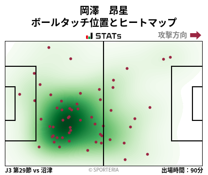 ヒートマップ - 岡澤　昂星