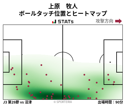 ヒートマップ - 上原　牧人