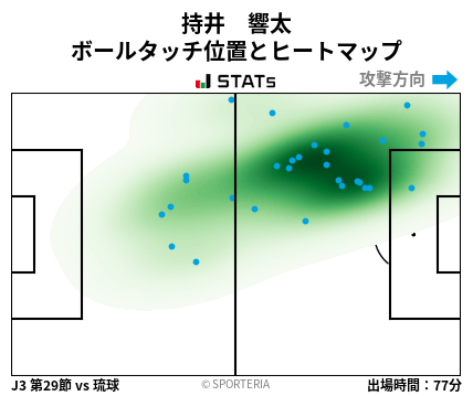 ヒートマップ - 持井　響太