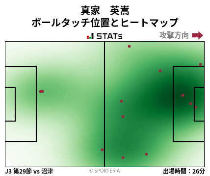 ヒートマップ - 真家　英嵩