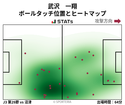 ヒートマップ - 武沢　一翔