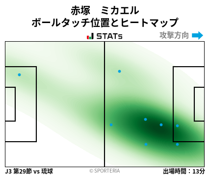 ヒートマップ - 赤塚　ミカエル