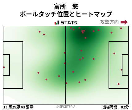 ヒートマップ - 富所　悠