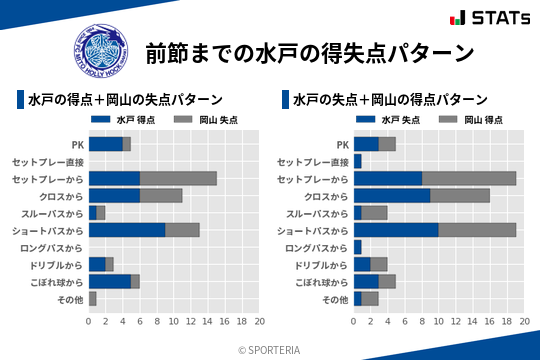 得失点パターン