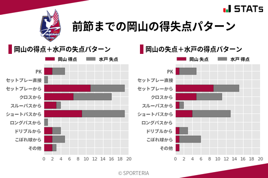 得失点パターン