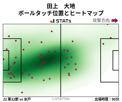 ヒートマップ - 田上　大地
