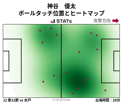 ヒートマップ - 神谷　優太