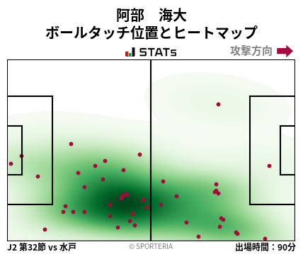 ヒートマップ - 阿部　海大