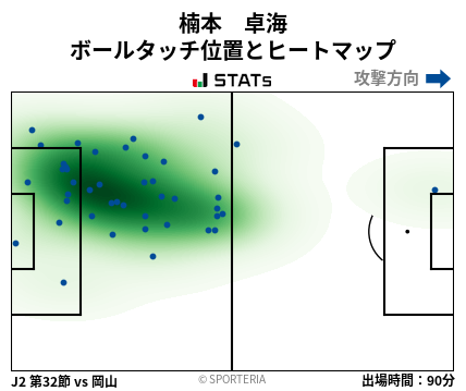 ヒートマップ - 楠本　卓海