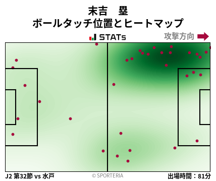 ヒートマップ - 末吉　塁