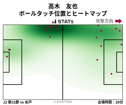 ヒートマップ - 高木　友也
