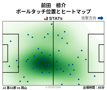 ヒートマップ - 前田　椋介