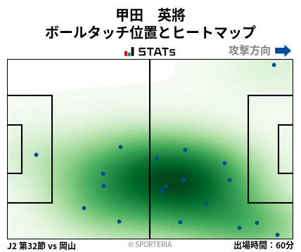 ヒートマップ - 甲田　英將
