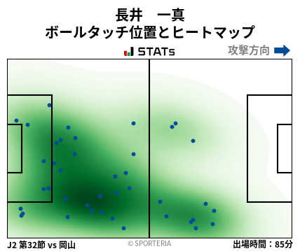 ヒートマップ - 長井　一真