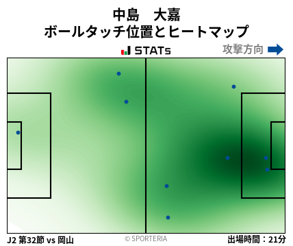 ヒートマップ - 中島　大嘉