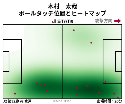 ヒートマップ - 木村　太哉