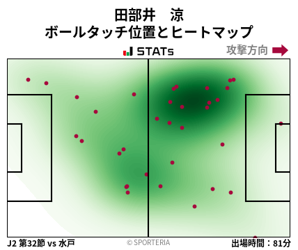 ヒートマップ - 田部井　涼