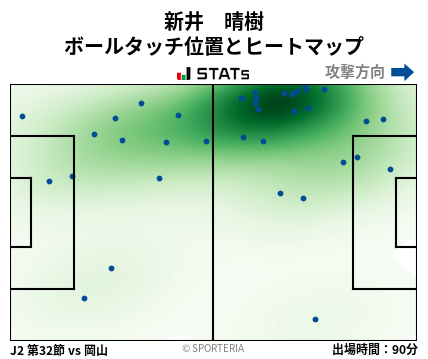 ヒートマップ - 新井　晴樹