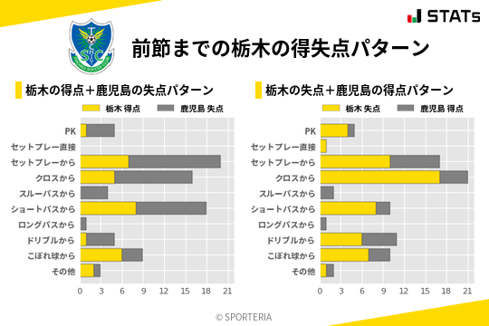 得失点パターン